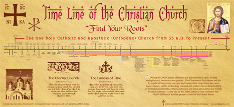 chart timelime showing the history of the christian church chart timelime showing the history of the christian church